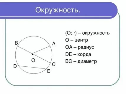 Определить координаты центра и радиус окружности
