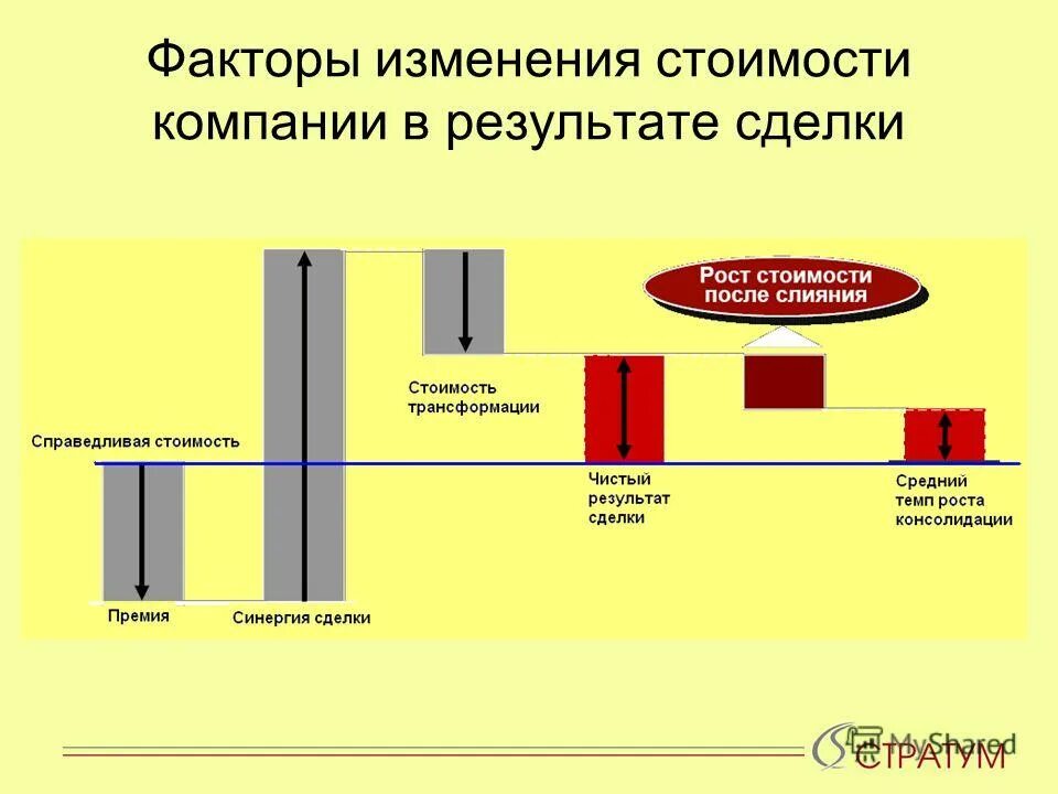 показатели эффективности операционной деятельности. факторы стоимости корпорации. факторы стоимости корпорации. факторы стоимости предприятия. факторы определяющие стоимость.