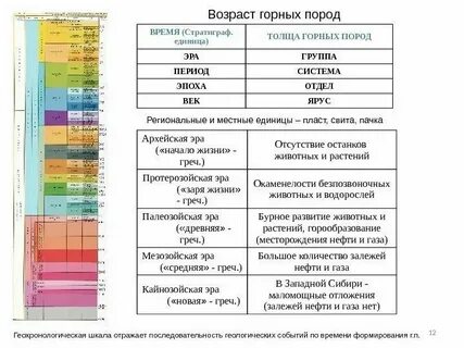 Сколько лет между эрами