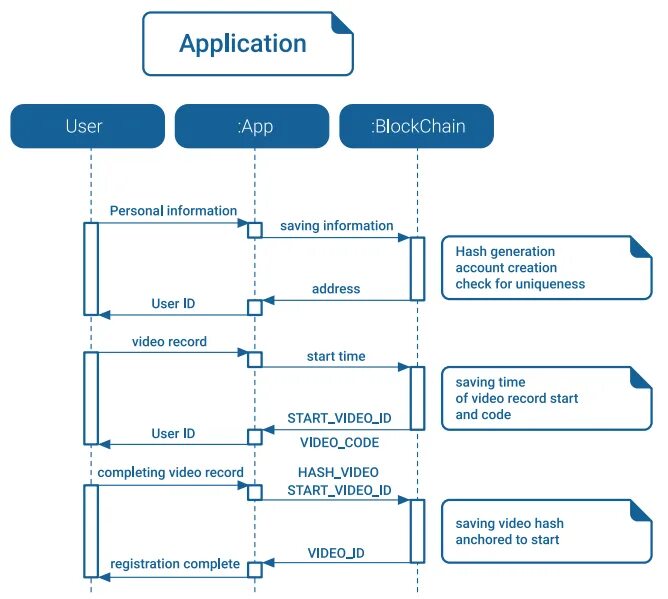 Экран запроса  KYC. Схема обмена биткоина на Фиат KYC. AML & KYC Compliance. AML KYC risk. Address hash