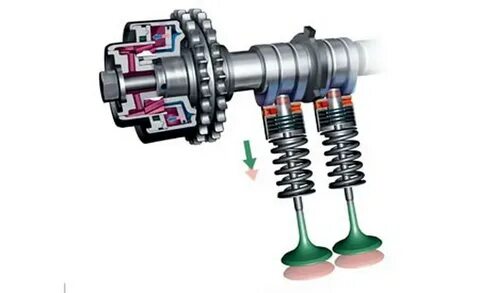 Vvt i