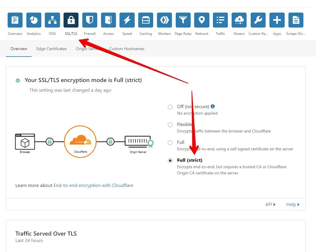 Cloudflare js. Cloudflare js