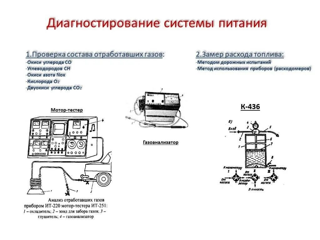 Контроль параметров двигателя. Схема диагностики электродвигателя. технология диагностики системы питания бензинового двигателя. приборы для диагностики системы питания дизельного двигателя. приборы для диагностики системы питания бензинового двигателя.