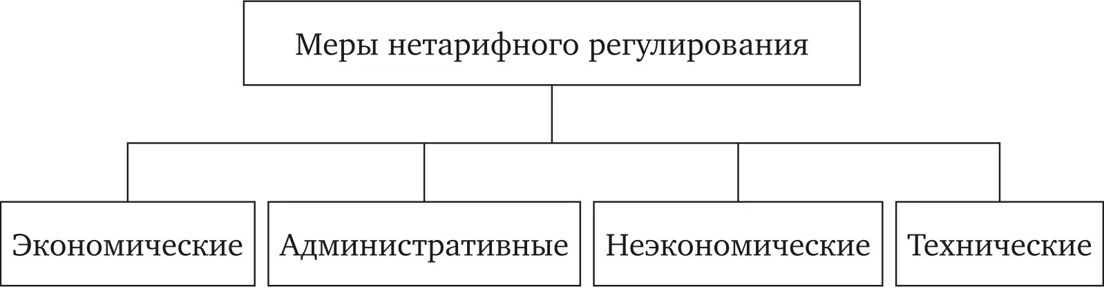 Какой из перечисленных актов относится к подзаконным. Виды НПА схема. Схема нормативно правовых актов. Виды нормативно правовых актов схема. Виды нормативных актов таблица.