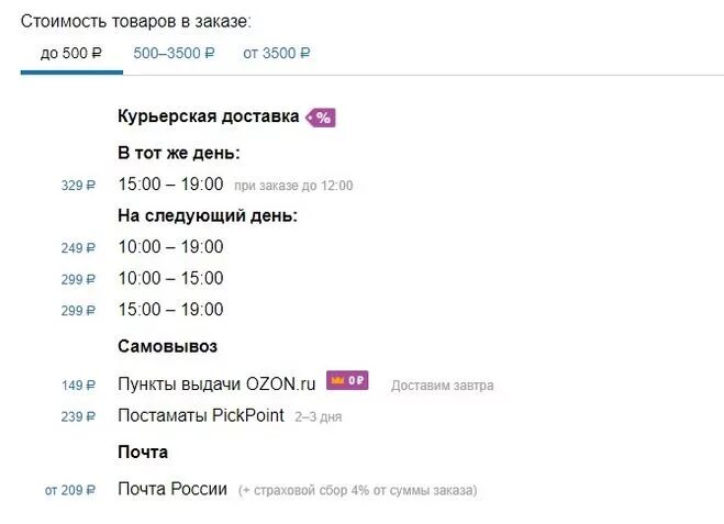 Продвижение в поиске на озон сколько стоит. Озон доставка. Достаки с Пойзона скрины. Озон интернет-магазин доставка бесплатная от какой суммы.