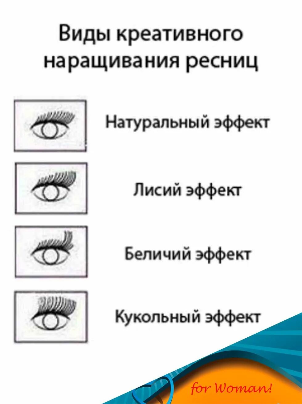 Как подобрать эффект наращивания. Беличий эффект наращивание ресниц схема. Беличий эффект наращивание схема. Лисий эффект наращивания схема наращивания. Наращивание ресниц Лисий эффект классика схема наращивания.