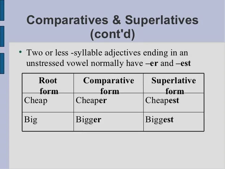 Less comparative and superlative. Comparatives and Superlatives. Comparatives and Superlatives правило. Expensive Comparative and Superlative. Comparative form.