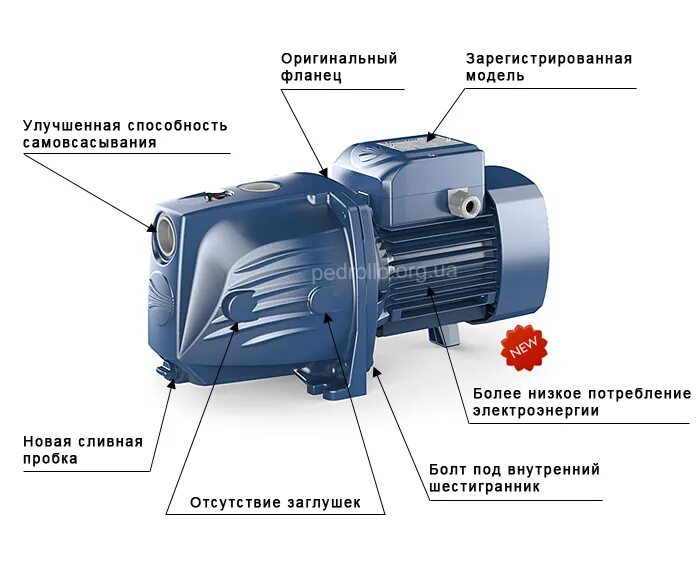 Чем отличаются компрессоры. Насосная станция Педролло. Насосная станция Pedrollo. Насос и компрессор разница. Отличие компрессора от насоса.