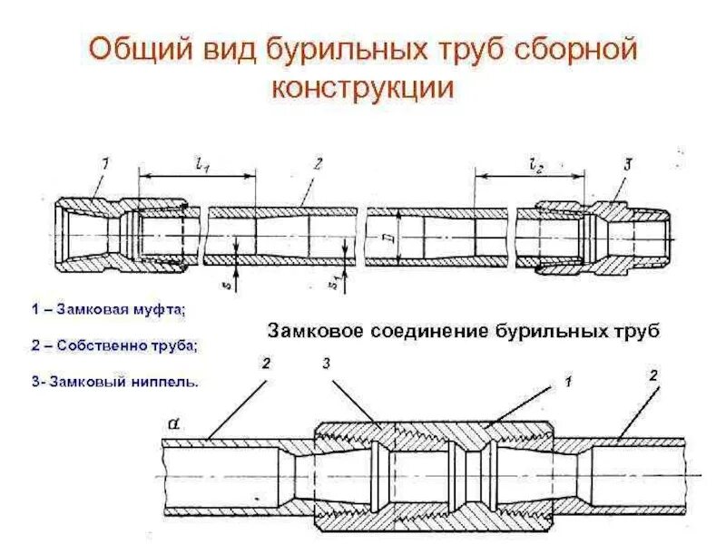 Соединения бурильных труб. Муфта НКТ 73 чертеж. Ниппель буровой трубы чертежи. Чертеж утяжеленных бурильных труб. Сбт труба чертежи.