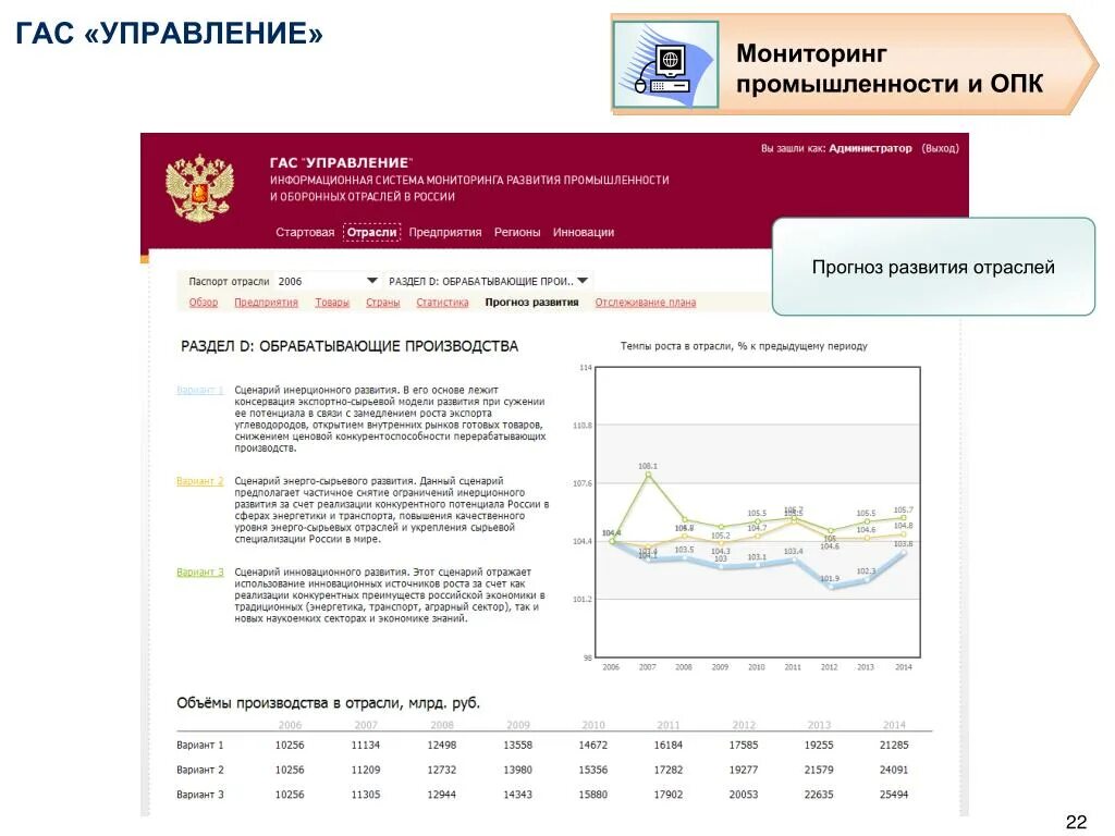 Гас управление мониторинг. Гас управление. форма гас управление. мониторинг национальных проектов гас управление. 2 гму гас управление.