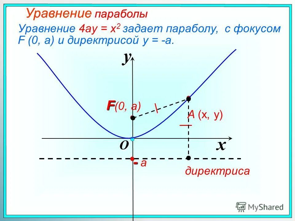 Y ax линейная функция. Ax by c график. Как строить график линейной функции с двумя переменными. Линейная функция с двумя переменными. Линейная функция к=0.
