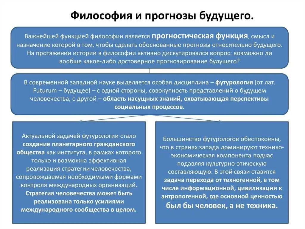 Возможные перспективы развития. Будущее человечества философия. Философия будущего презентация. Проблема будущего в философии. Концепции будущего философия.