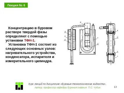 Твердая фаза бурового раствора