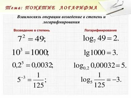 В нее возводят число. В нее возводят число