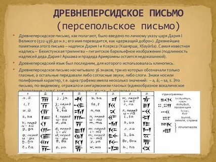 Названия древних письменностей