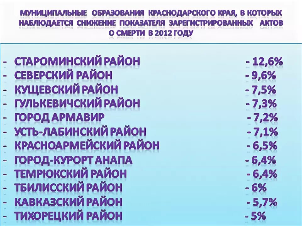 Численность краснодарского края области. Краснодарского края численность населения по районам. Муниципальные образования Краснодарского края список. Население Краснодара по районам. Население Краснодарского края.