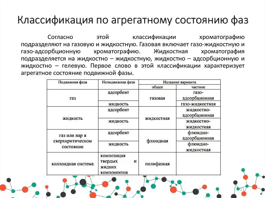 Классификация по агрегатному состоянию. Классификация по агрегатному состоянию