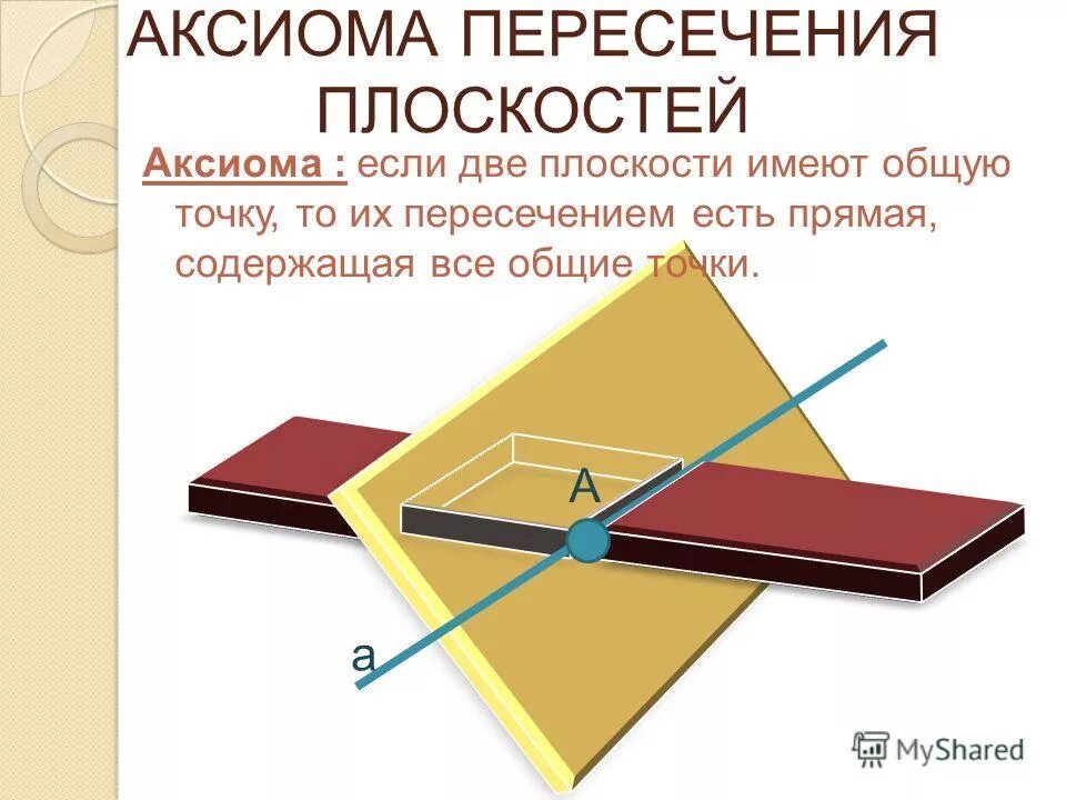 Аксиома адрес. Аксиома пересечения плоскостей. Аксиома о пересекающихся плоскостях. Аксиомы плоскости. Аксиома про 2 пересекающиеся плоскости.