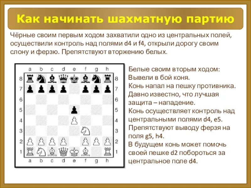 Начало шахматной партии. Как начинать партию в шахматах. Первый ход в шахматах. Лучший первый ход в шахматах. Ход в алгебраической шахматной нотации