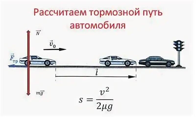 Физика автомобиль дорога. Формула определения тормозного пути автомобиля. Формула расчета тормозного пути. Тормозной путь формула пути торможения. Формула расчета тормозного пути легкового автомобиля.