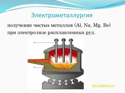 Методом электрометаллургии получают металлы