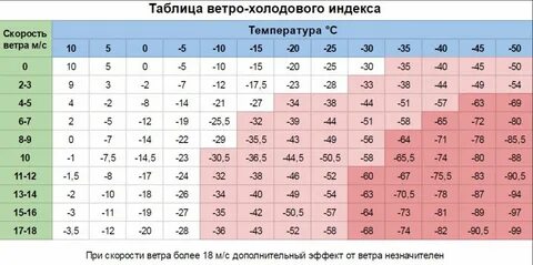 Температура 1.16 5
