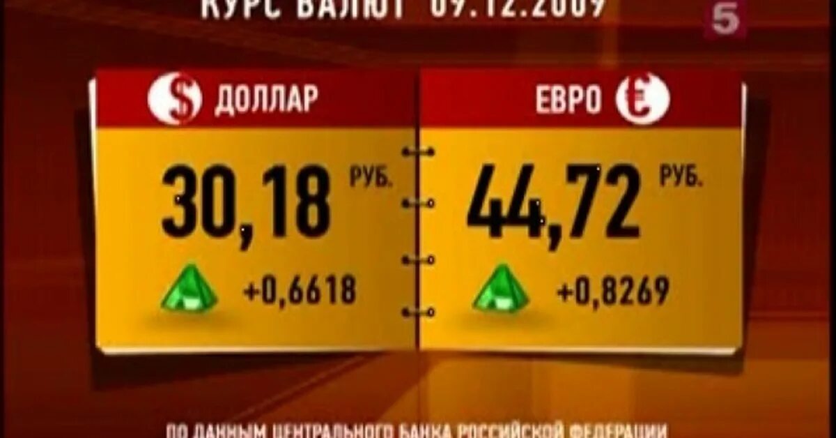 В каком банке есть доллары