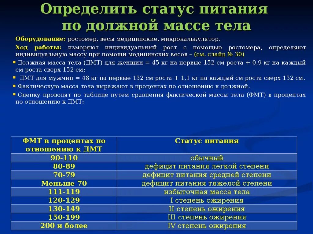 Оценка статуса питания. Показатели статуса питания. Состояние питания определение. Оценка статуса питания гигиена.