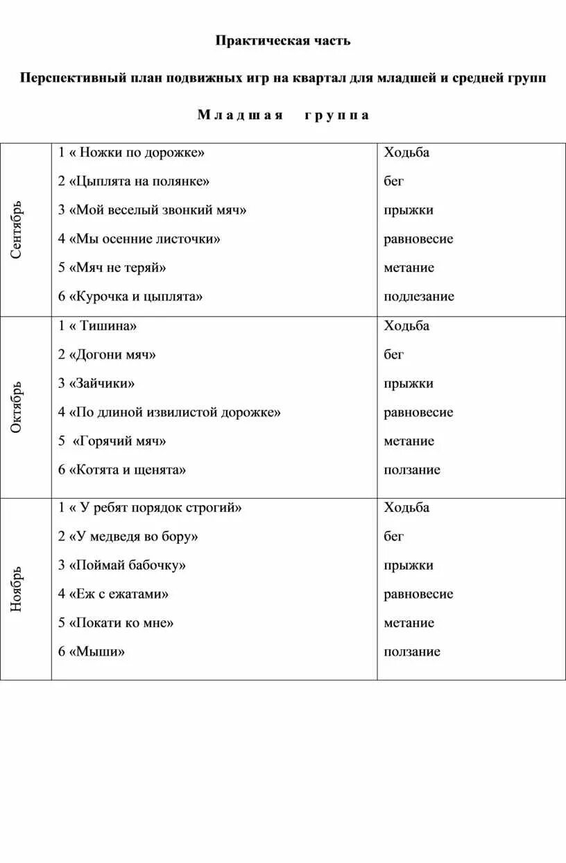 Планирование подвижной игры. Перспективный план подвижных игр. Тематический план подвижных игр. Годовое планирование подвижных игр. Планы на подвижные игры игры.