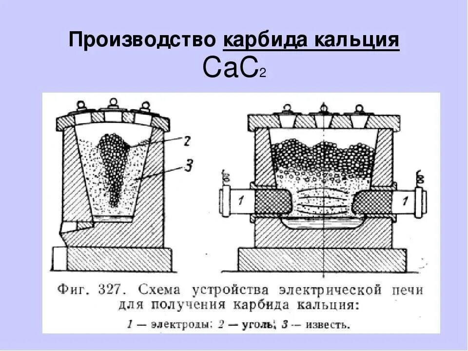 Печь для получения карбида кальция. Электрическая печь для получения карбида кальция. Печь Ачесона для карбида кремния. Схема получения карбида кальция.