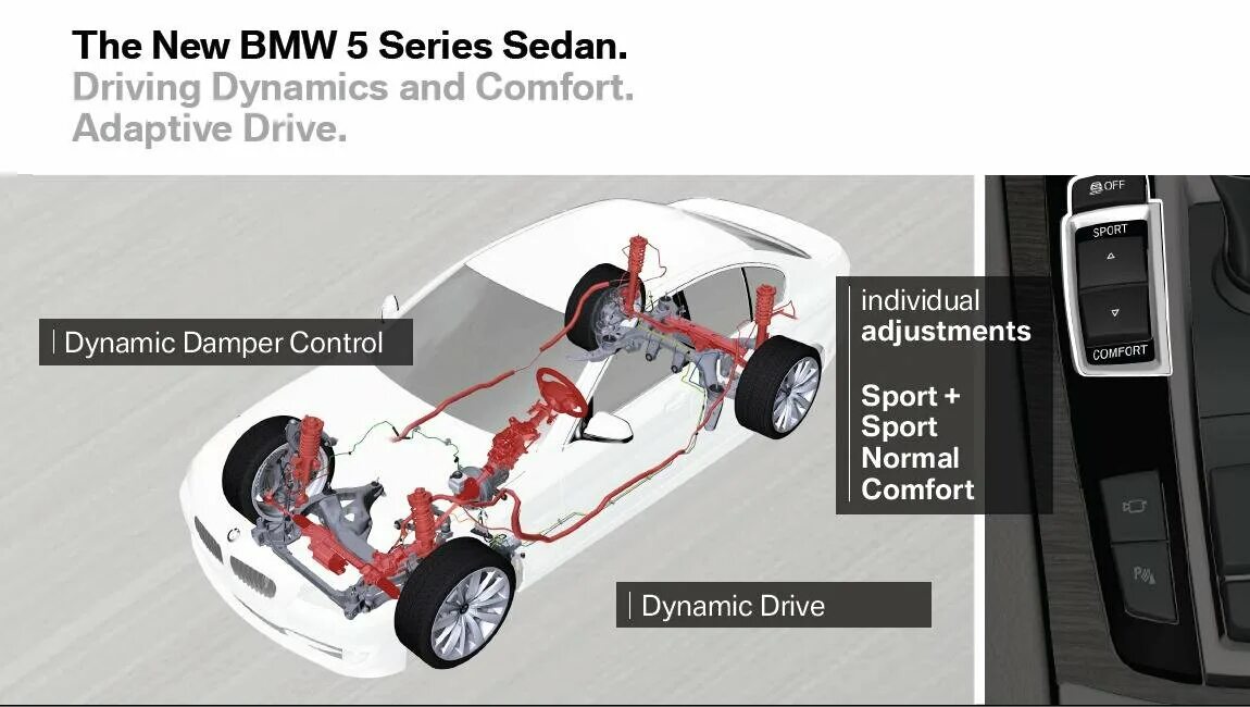 Dynamic drive. Ремкомплект x Drive BMW. Подвеска s5 Dynamic Drive Control. Dynamic Drive BMW презентация. БМВ Dynamic Drive Fluid.