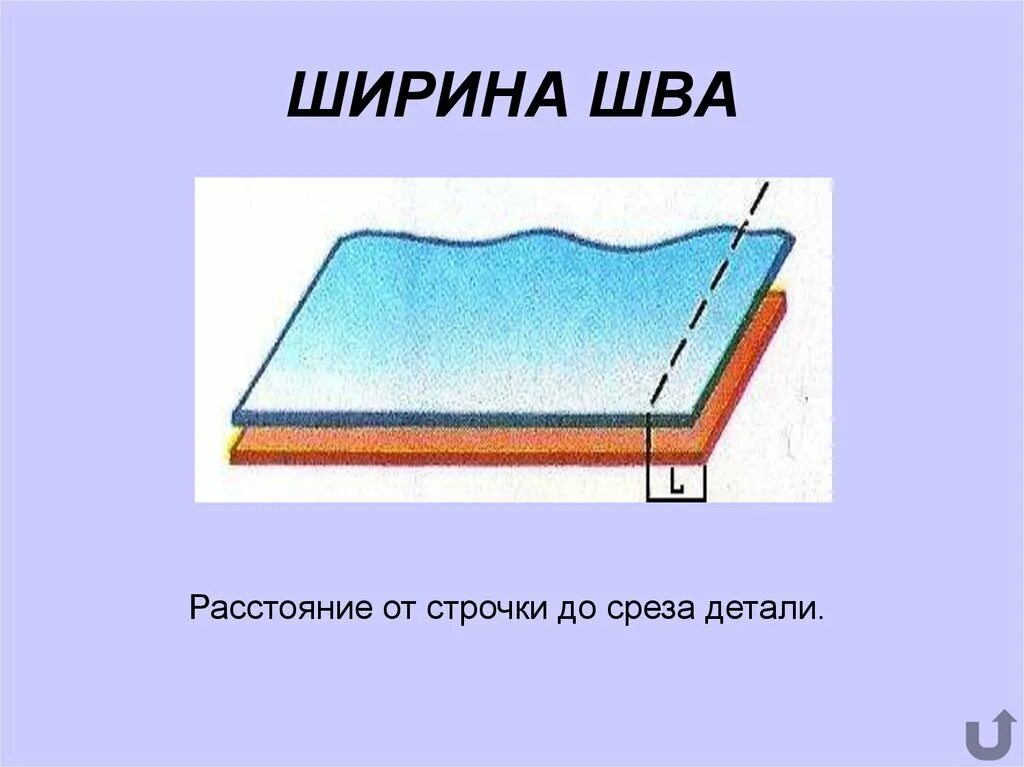 Соединение строчкой слоев материала. Ширина шва. Ширина стежка это. Что такое ширина Швора. Ширина шва это в технологии.