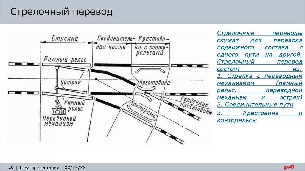 Результаты осмотра стрелочного перевода. Устройство стрелки стрелочного перевода на ЖД. Устройство переводного механизма стрелочного перевода ручного. Стрелочный перевод из чего состоит. Строение крестовины стрелочного перевода.