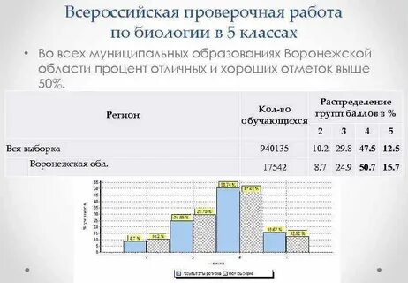 Впр какие регионы