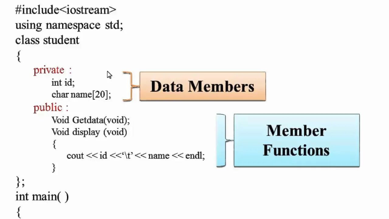 Functions in c. Member function c++. Function in c++. Class in c++. Static member