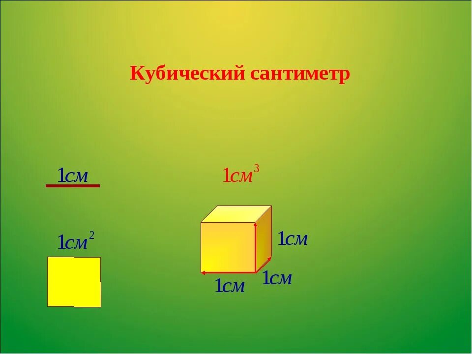 Сколько в м кубическом см кубических. Кубические сантиметры. См в кубические см. Сантиметры в кубические сантиметры. Куб в сантиметрах.