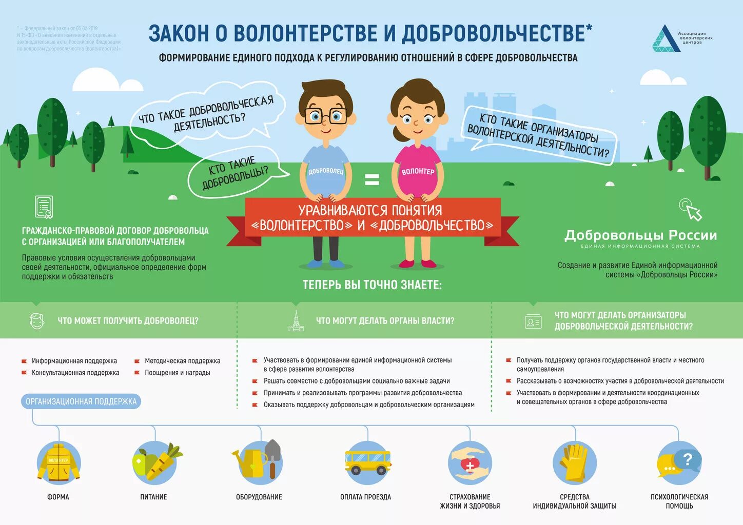 Контракт с добровольческим формированием