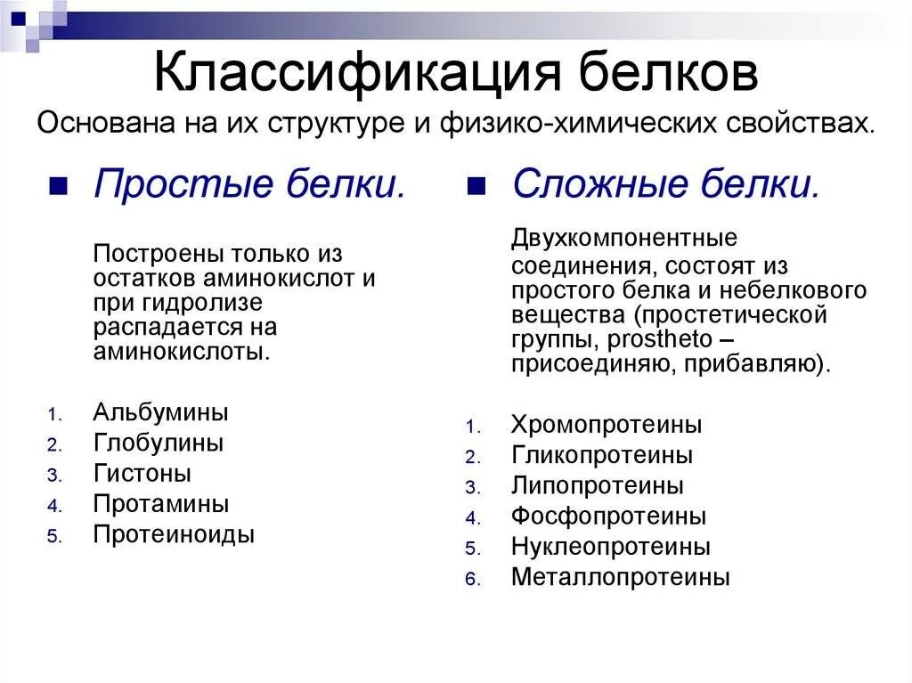 Классификация белков по химическому строению. Структурная классификация белков. Классификация белков по химическому составу. Схема классификации белков. Основные группы белков