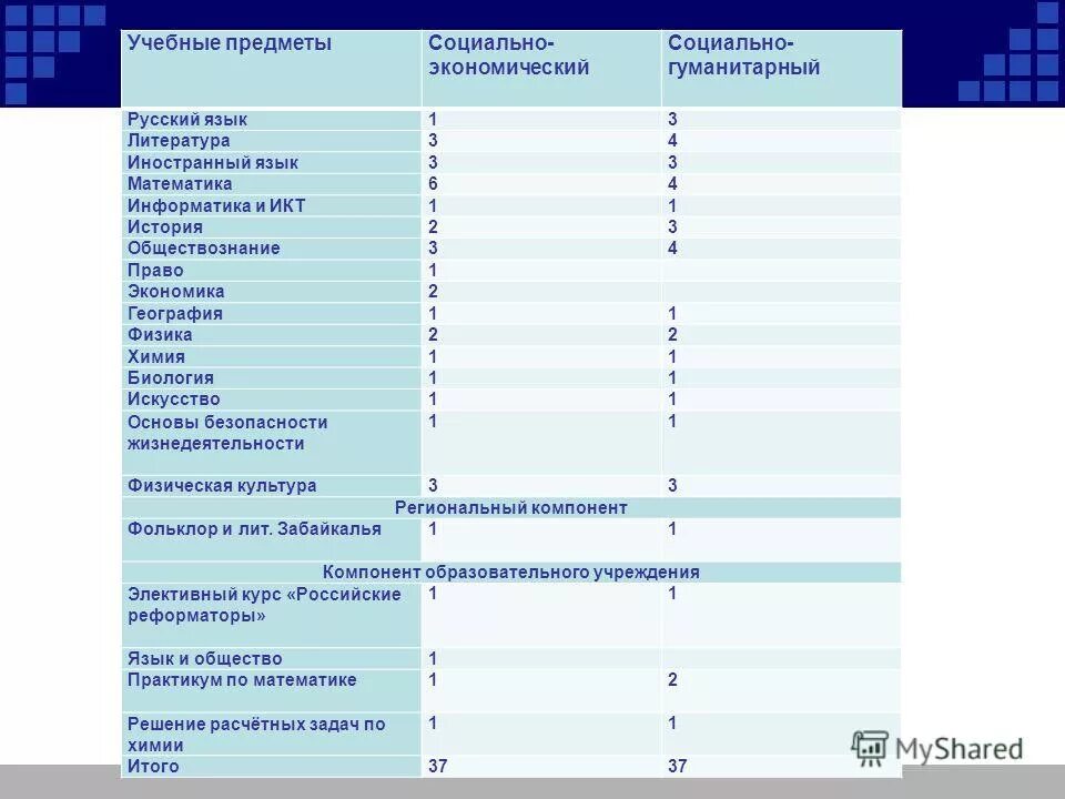 Социальная экономика профиль