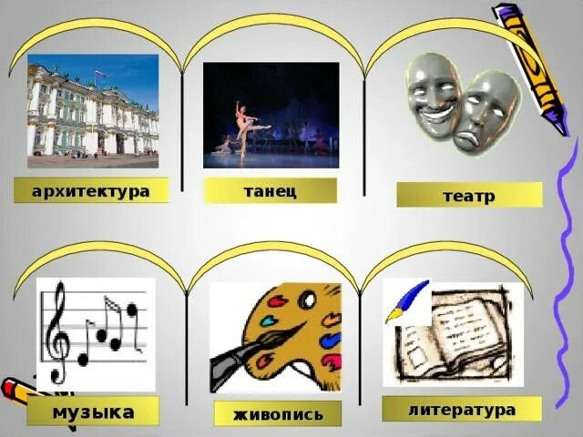 Живопись и музыка в театре. Театр в живописи. Живопись и музыка в театре. «оркестранты оперы» дега. Виды искусства картинки.