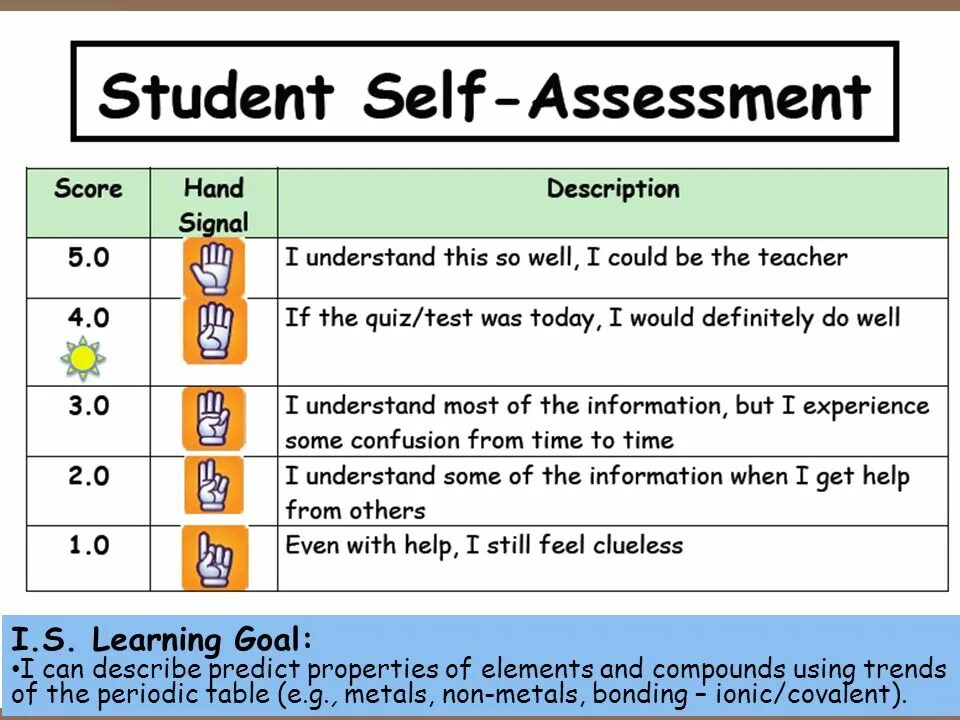 Self Assessment на уроках английского языка. Self Assessment Sheet. Self Assessment Types. Types of Assessment in English. I can t point