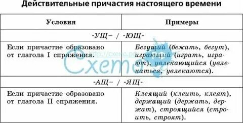 Тающий это действительное причастие