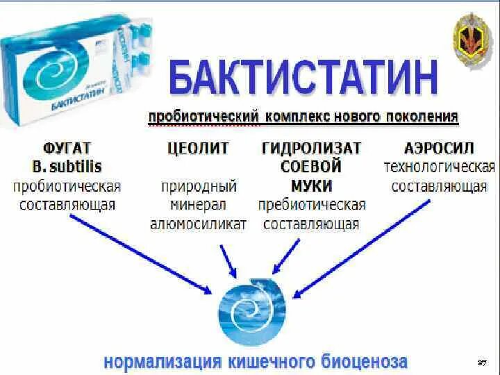 Бактистатин инструкция по применению. Бактистатин. бактистатин для детей. пробиотики бактистатин. бактистатин для чего.