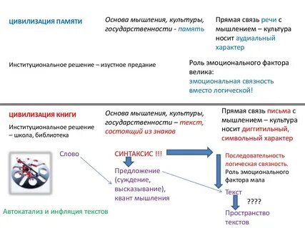 Основа цивилизации