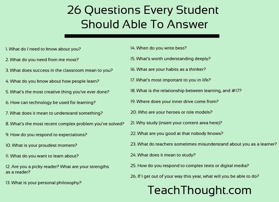 Why do i read. Used to вопросы для обсуждения. Английский topics for discussion. Вопросы с what about. Questions for pupils.