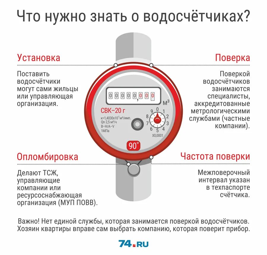 Срок поверки счетчика холодной воды. Сроки поверки водяных счетчиков горячей воды. Срок поверки счетчика холодной воды. Водяной счетчик холодной воды срок эксплуатации и поверки. Сколько действует поверка счетчиков.