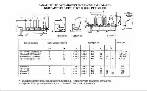 Размеры кт