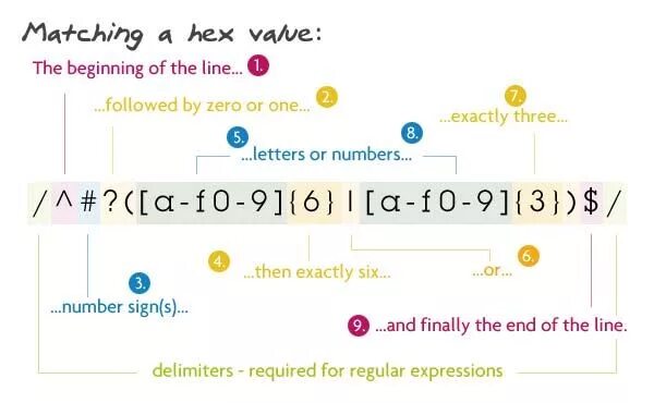 Regular expression matching. Флаги регулярных выражений. Флаг регулярного выражения js. Регулярные выражения JAVASCRIPT. Паттерны регулярок.