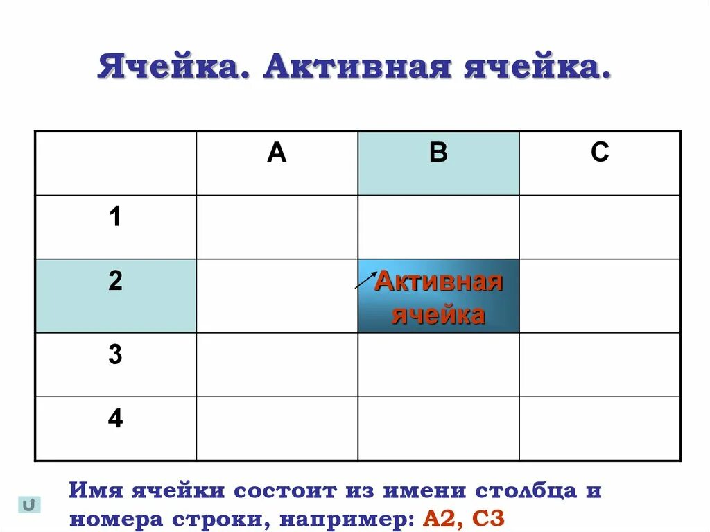 Диапазон ячеек это в информатике. Диапазон ячеек это в информатике