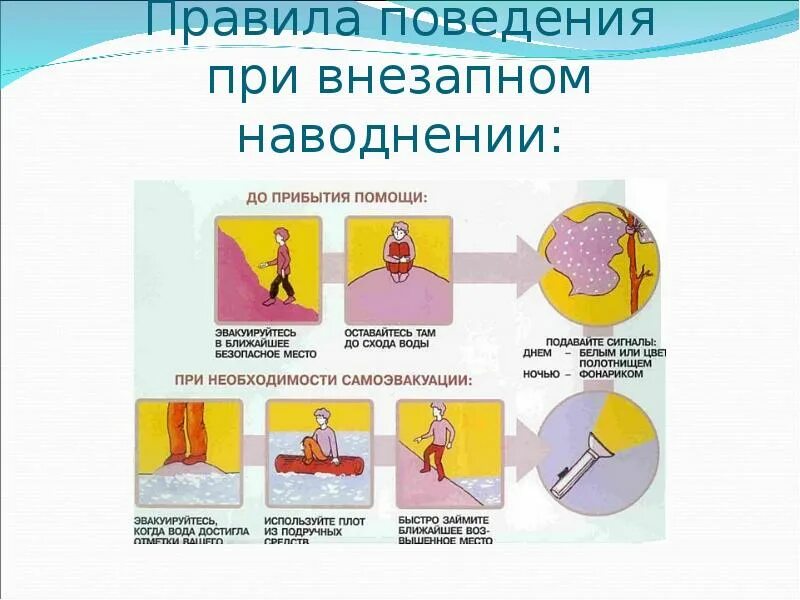 Действия при внезапном затоплении ОБЖ. Правила поведения при внезапном наводнении. Поведение при внезапном наводнении. Действия при внезапной наыоднении.